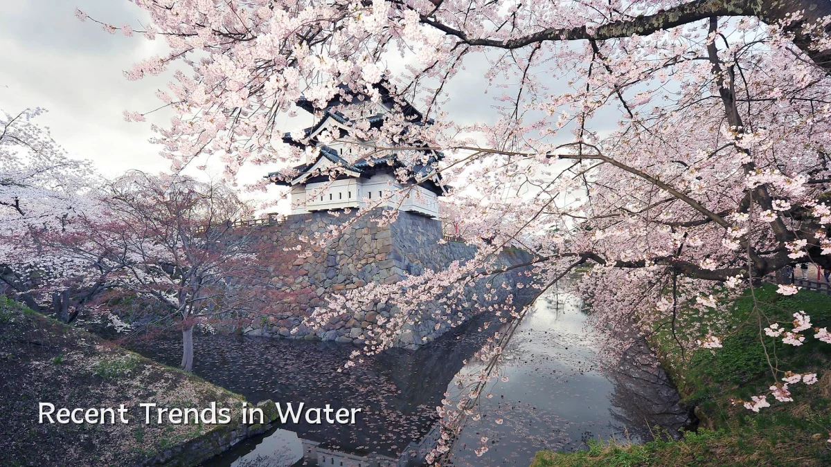 Recent Trends in Water